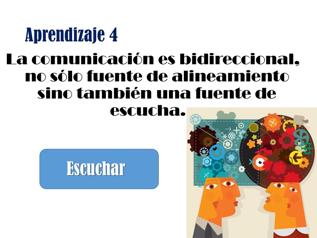 Aprendizaje 4 La comunicación es bidireccional, no sólo fuente de alineamiento sino también una fuente de escucha....