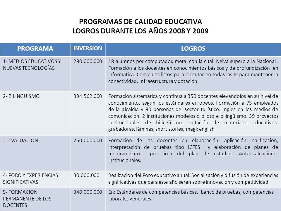 PROGRAMAS DE CALIDAD EDUCATIVA LOGROS DURANTE LOS AÑOS 2008 Y 2009