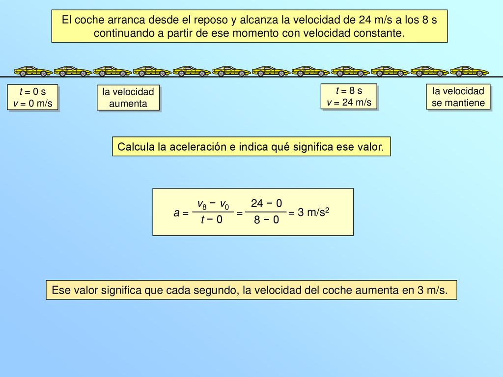 Calcula la aceleración e indica qué significa ese valor.