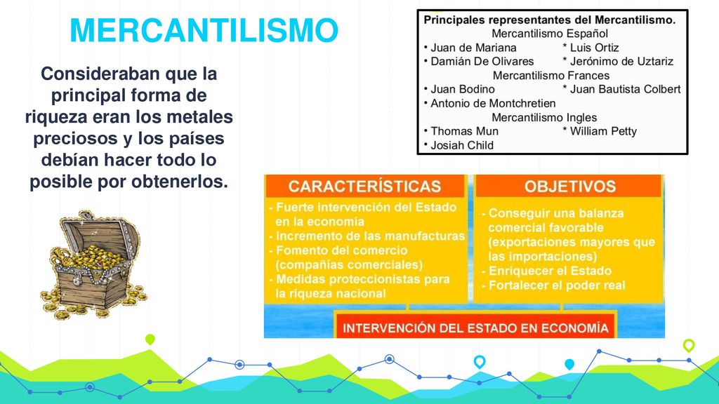 MERCANTILISMO Consideraban que la principal forma de riqueza eran los metales preciosos y los países debían hacer todo lo posible por obtenerlos.