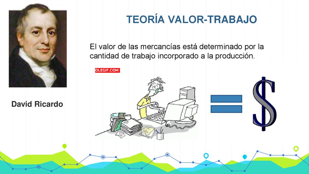 TEORÍA VALOR-TRABAJO El valor de las mercancías está determinado por la cantidad de trabajo incorporado a la producción.