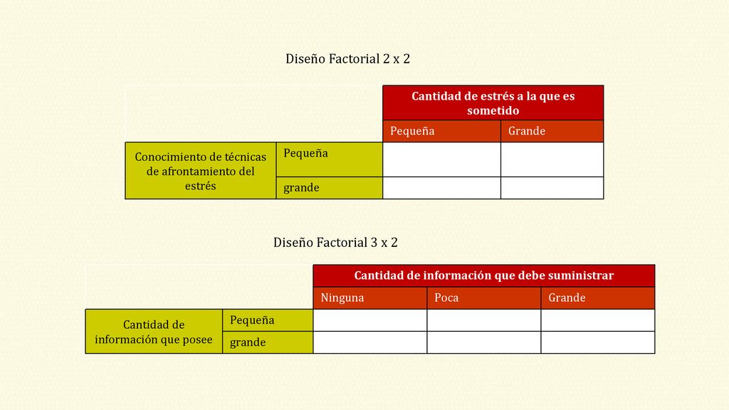 Diseño Factorial 2 x 2 Diseño Factorial 3 x 2