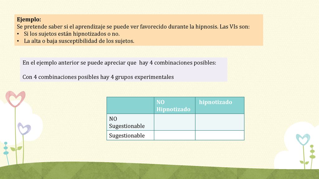 Ejemplo: Se pretende saber si el aprendizaje se puede ver favorecido durante la hipnosis. Las VIs son: