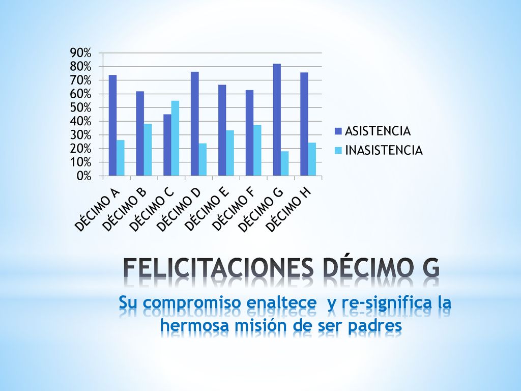 FELICITACIONES DÉCIMO G Su compromiso enaltece y re-significa la hermosa misión de ser padres