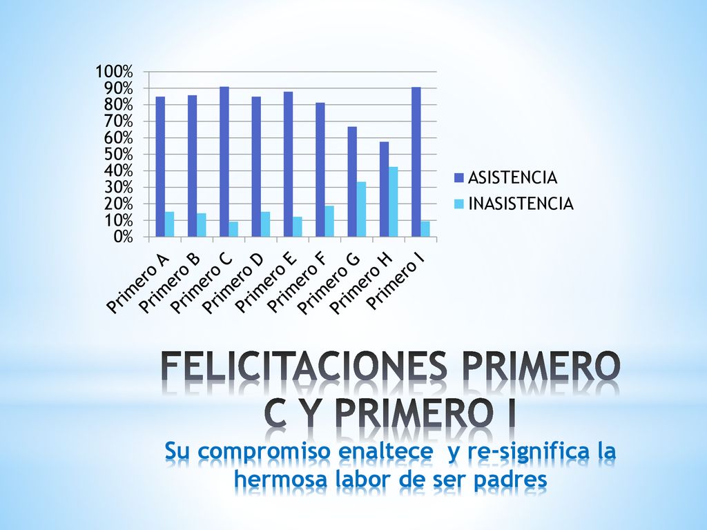 FELICITACIONES PRIMERO C Y PRIMERO I Su compromiso enaltece y re-significa la hermosa labor de ser padres