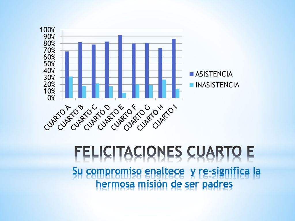 FELICITACIONES CUARTO E Su compromiso enaltece y re-significa la hermosa misión de ser padres