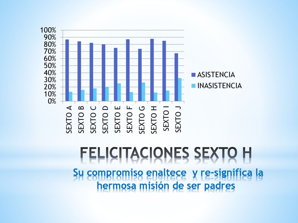 FELICITACIONES SEXTO H Su compromiso enaltece y re-significa la hermosa misión de ser padres