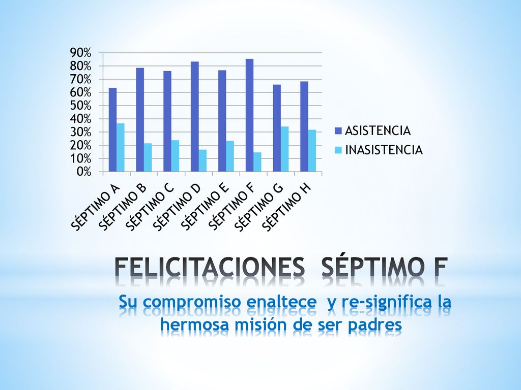 FELICITACIONES SÉPTIMO F Su compromiso enaltece y re-significa la hermosa misión de ser padres