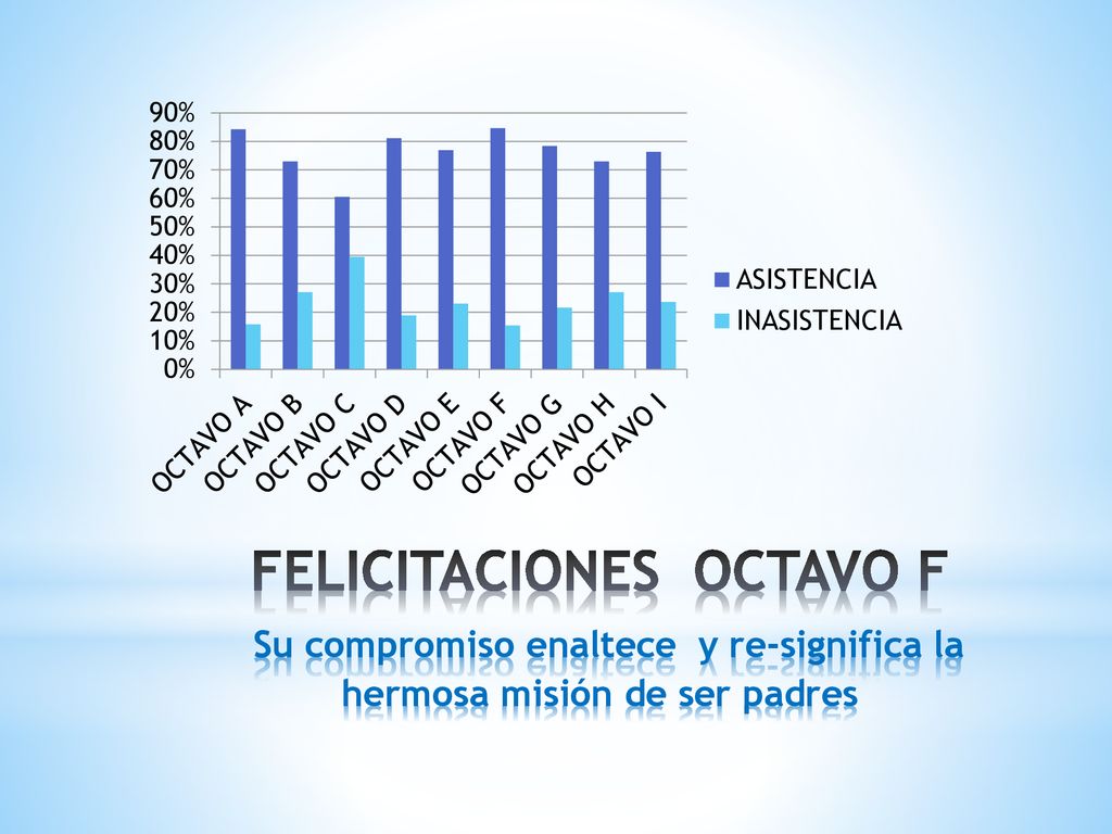 FELICITACIONES OCTAVO F Su compromiso enaltece y re-significa la hermosa misión de ser padres