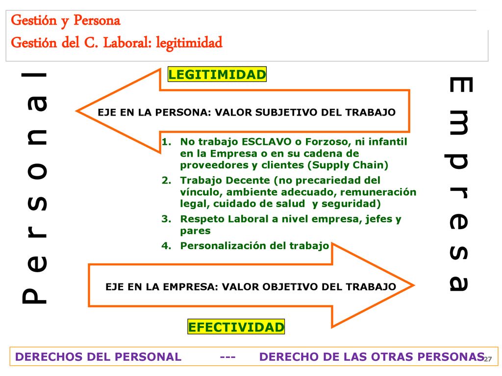 Empresa Personal Gestión y Persona Gestión del C. Laboral: legitimidad
