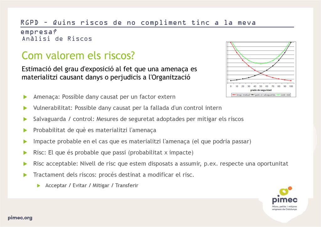 RGPD – Quins riscos de no compliment tinc a la meva empresa