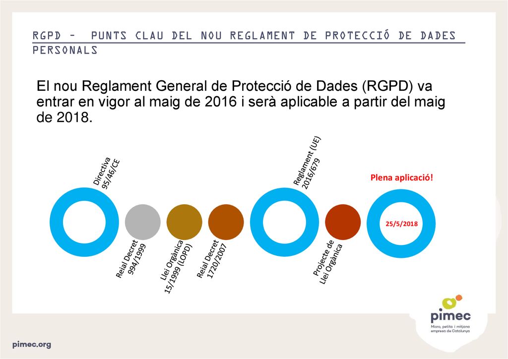 RGPD – PUNTS CLAU DEL NOU REGLAMENT DE PROTECCIÓ DE DADES PERSONALS