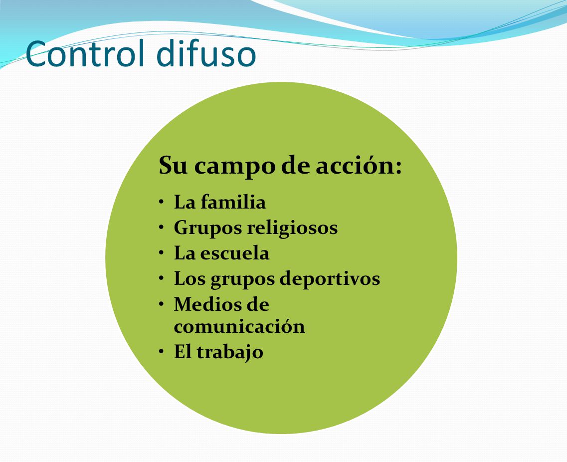 Control difuso Su campo de acción: La familia Grupos religiosos