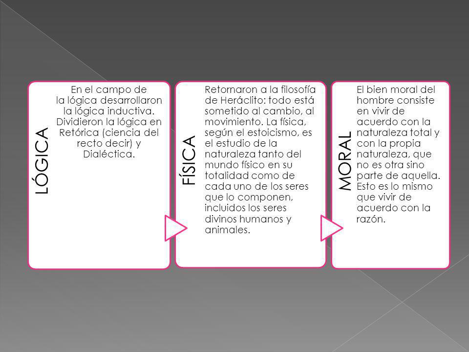 LÓGICA En el campo de la lógica desarrollaron la lógica inductiva. Dividieron la lógica en Retórica (ciencia del recto decir) y Dialéctica.