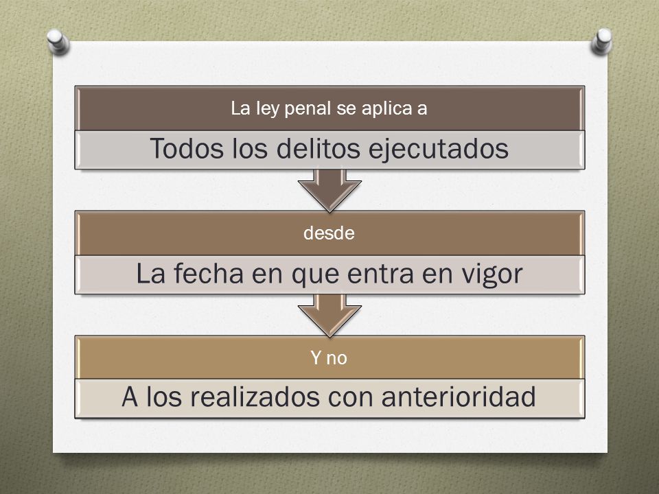 Todos los delitos ejecutados desde La fecha en que entra en vigor Y no