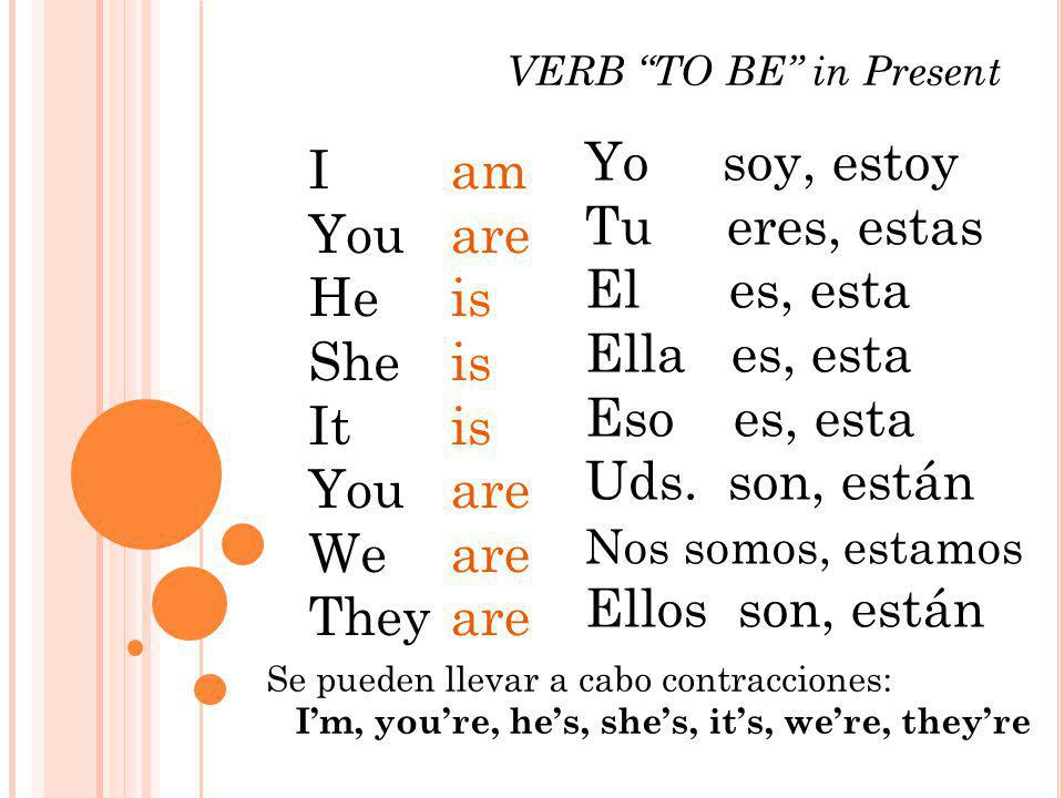 Yo soy, estoy Tu eres, estas El es, esta Ella es, esta Eso es, esta