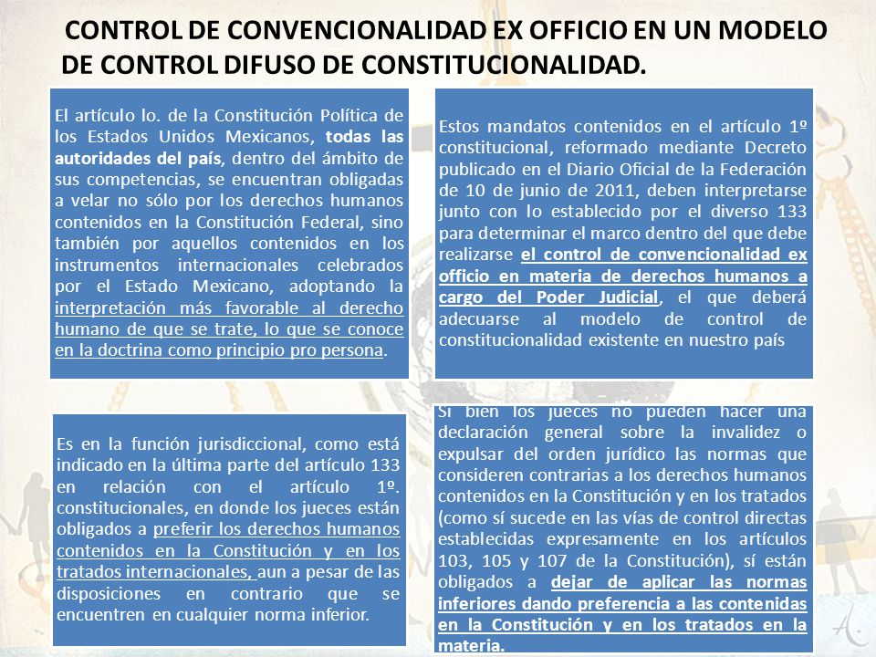 CONTROL DE CONVENCIONALIDAD EX OFFICIO EN UN MODELO