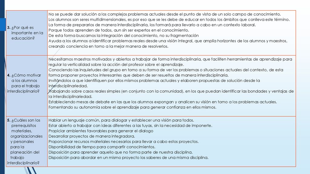 3. ¿Por qué es importante en la. educación