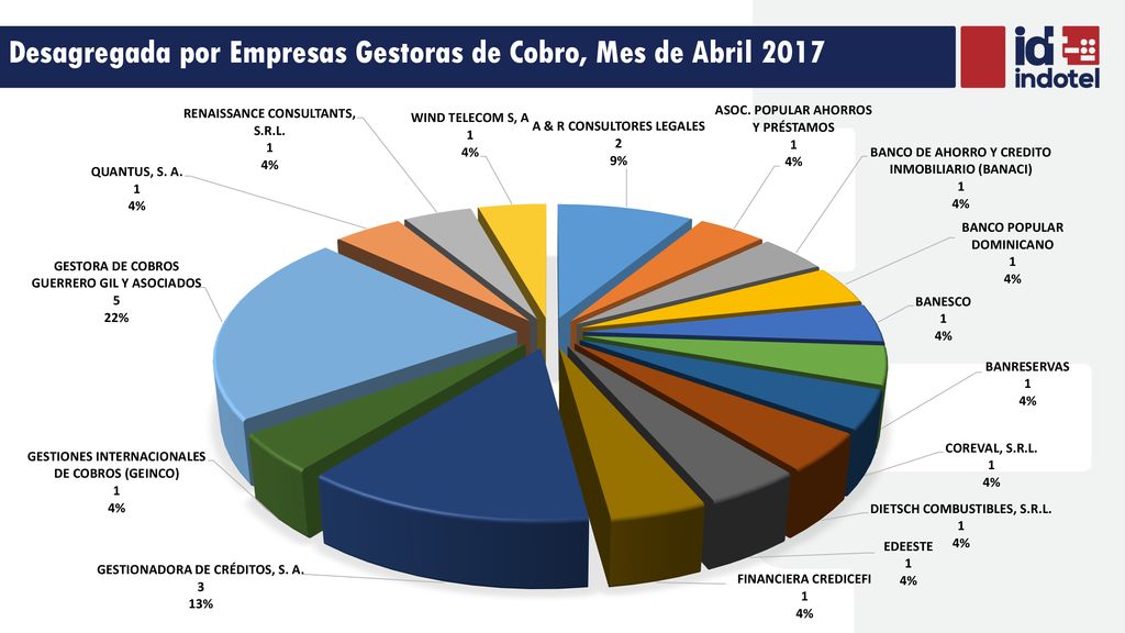 Desagregada por Empresas Gestoras de Cobro, Mes de Abril 2017