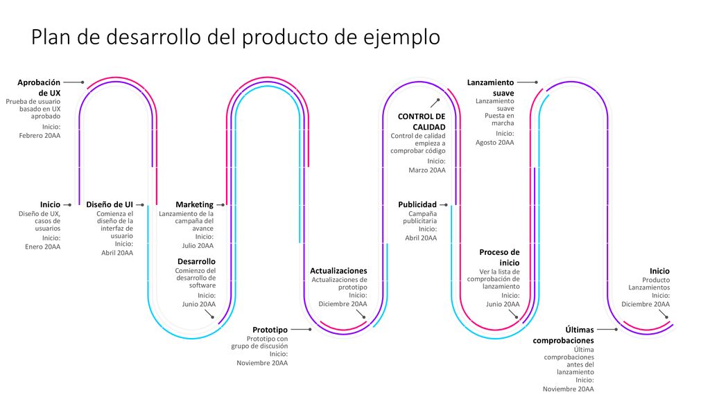 Plan de desarrollo del producto de ejemplo