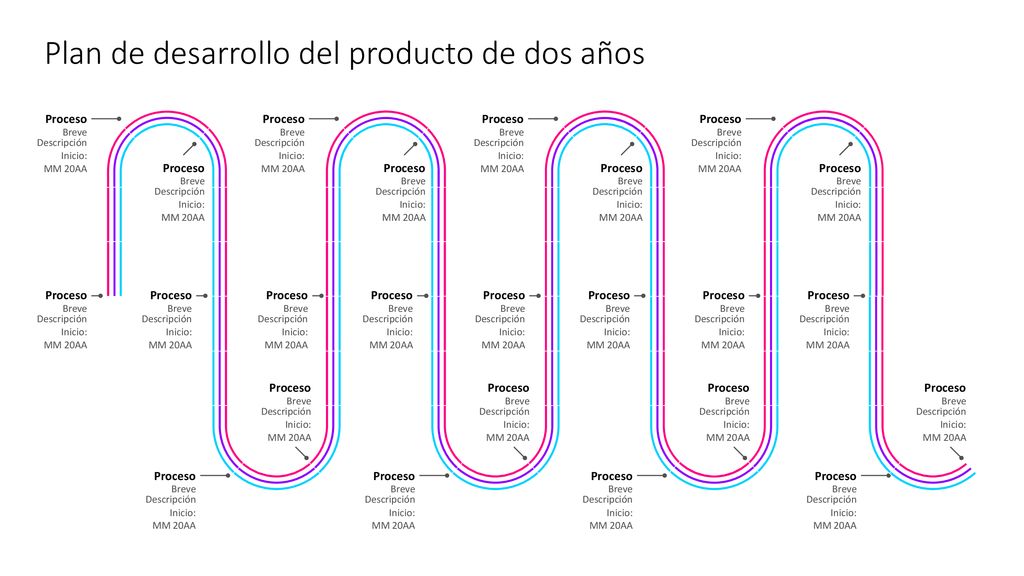 Plan de desarrollo del producto de dos años