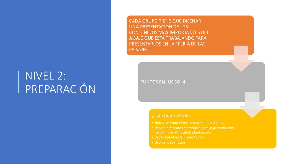 CADA GRUPO TIENE QUE DISEÑAR UNA PRESENTACIÓN DE LOS CONTENIDOS MÁS IMPORTANTES DEL AISAJE QUE ESTÁ TRABAJANDO PARA PRESENTARLOS EN LA FERIA DE LAS PAISAJES