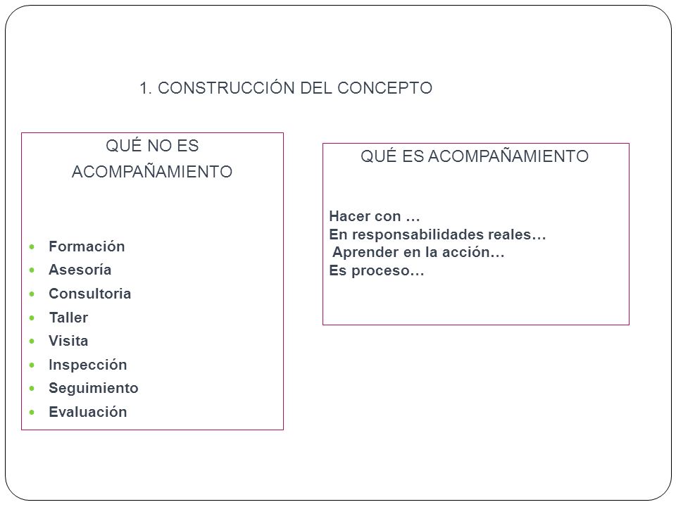1. CONSTRUCCIÓN DEL CONCEPTO