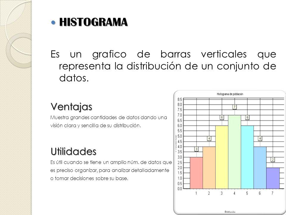 HISTOGRAMA Es un grafico de barras verticales que representa la distribución de un conjunto de datos.