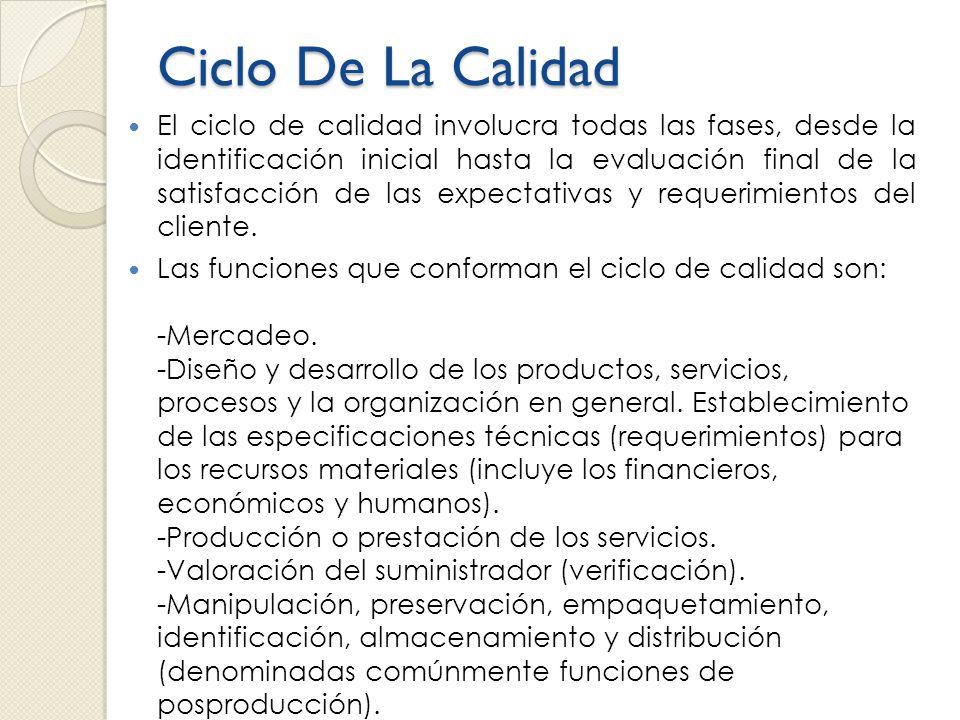 Ciclo De La Calidad