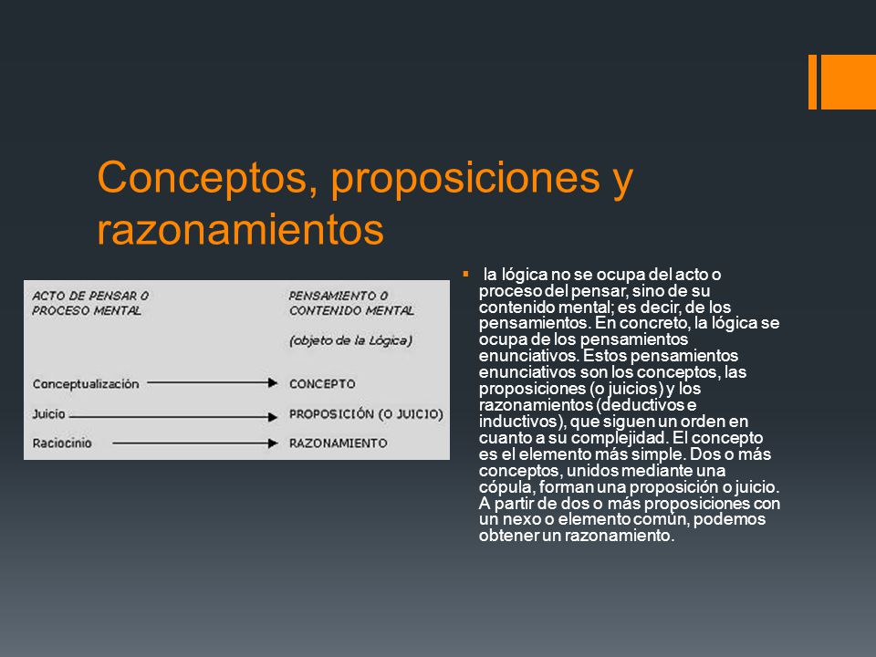 Conceptos, proposiciones y razonamientos