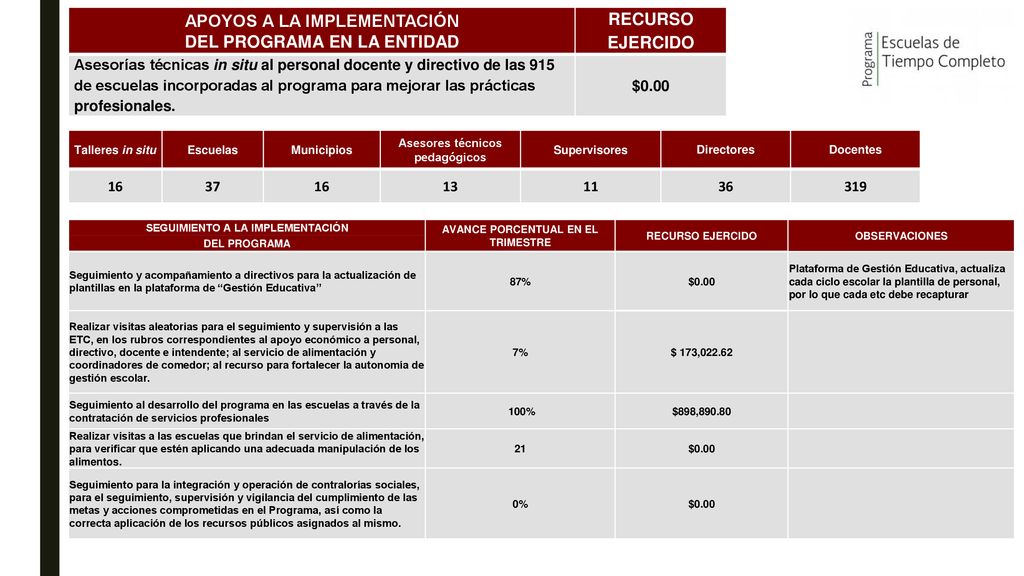 APOYOS A LA IMPLEMENTACIÓN DEL PROGRAMA EN LA ENTIDAD RECURSO EJERCIDO