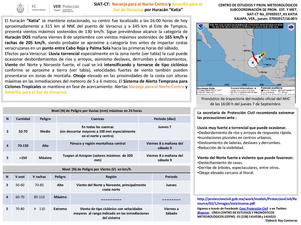 SIAT-CT: Naranja para el Norte-Centro y Amarillo para el Sur de Veracruz por Huracán Katia