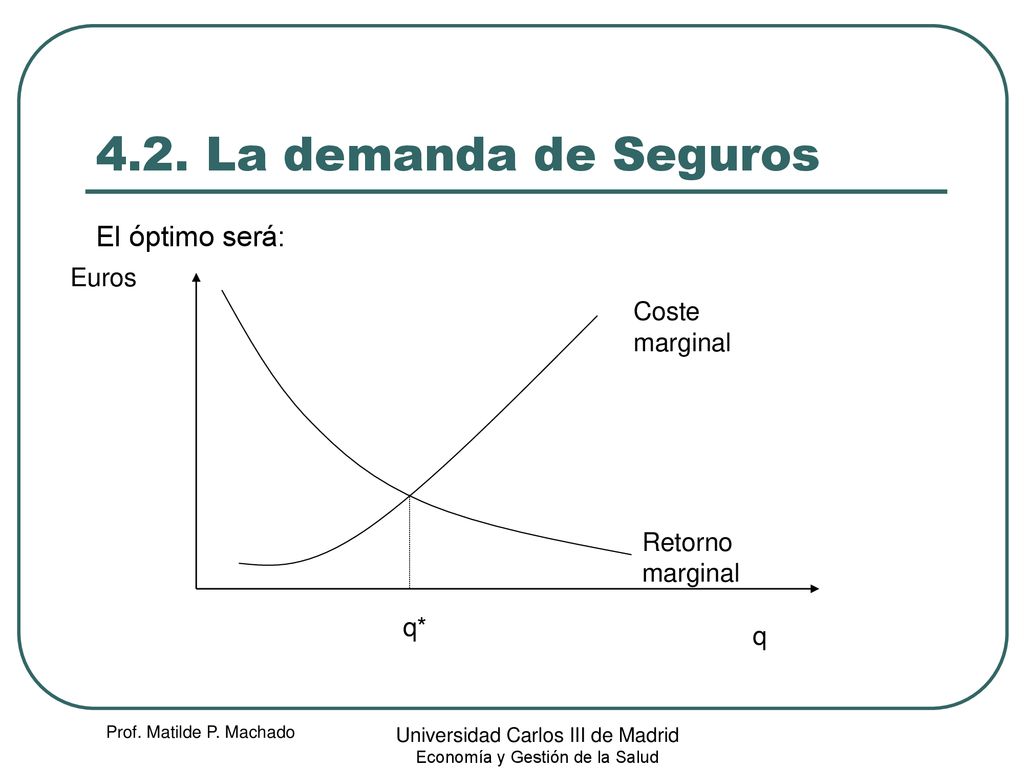 4.2. La demanda de Seguros El óptimo será: Euros Coste marginal