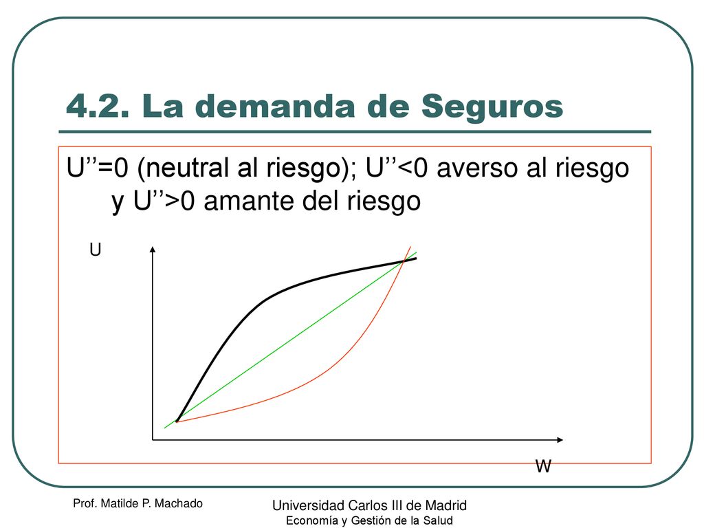 4.2. La demanda de Seguros U’’=0 (neutral al riesgo); U’’<0 averso al riesgo y U’’>0 amante del riesgo.