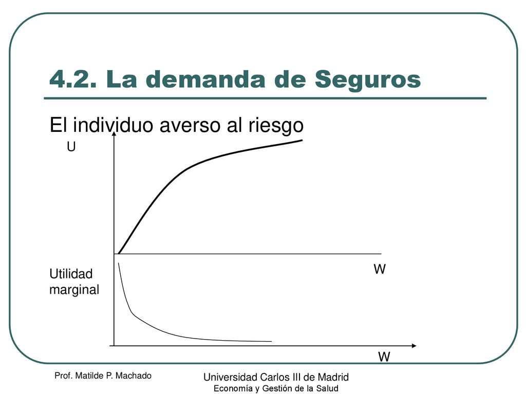 4.2. La demanda de Seguros El individuo averso al riesgo U W