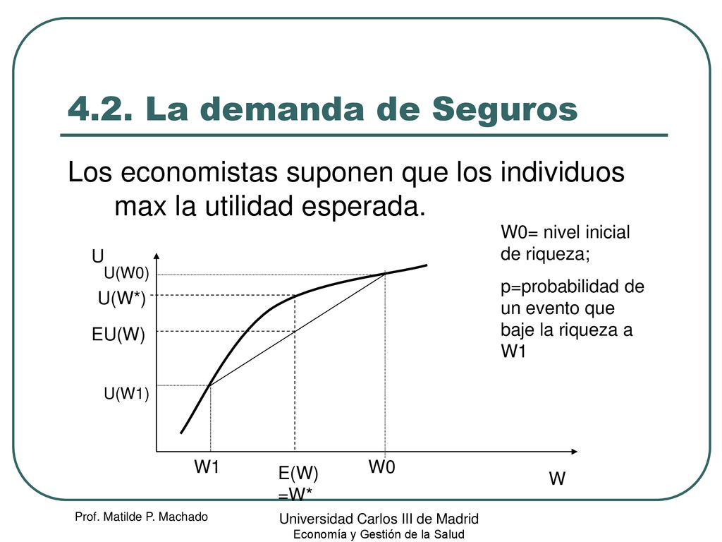 4.2. La demanda de Seguros Los economistas suponen que los individuos max la utilidad esperada. W0= nivel inicial de riqueza;