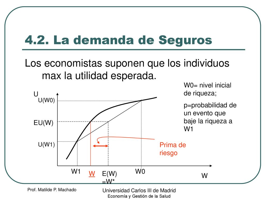 4.2. La demanda de Seguros Los economistas suponen que los individuos max la utilidad esperada. W0= nivel inicial de riqueza;