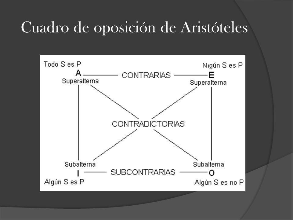 Cuadro de oposición de Aristóteles