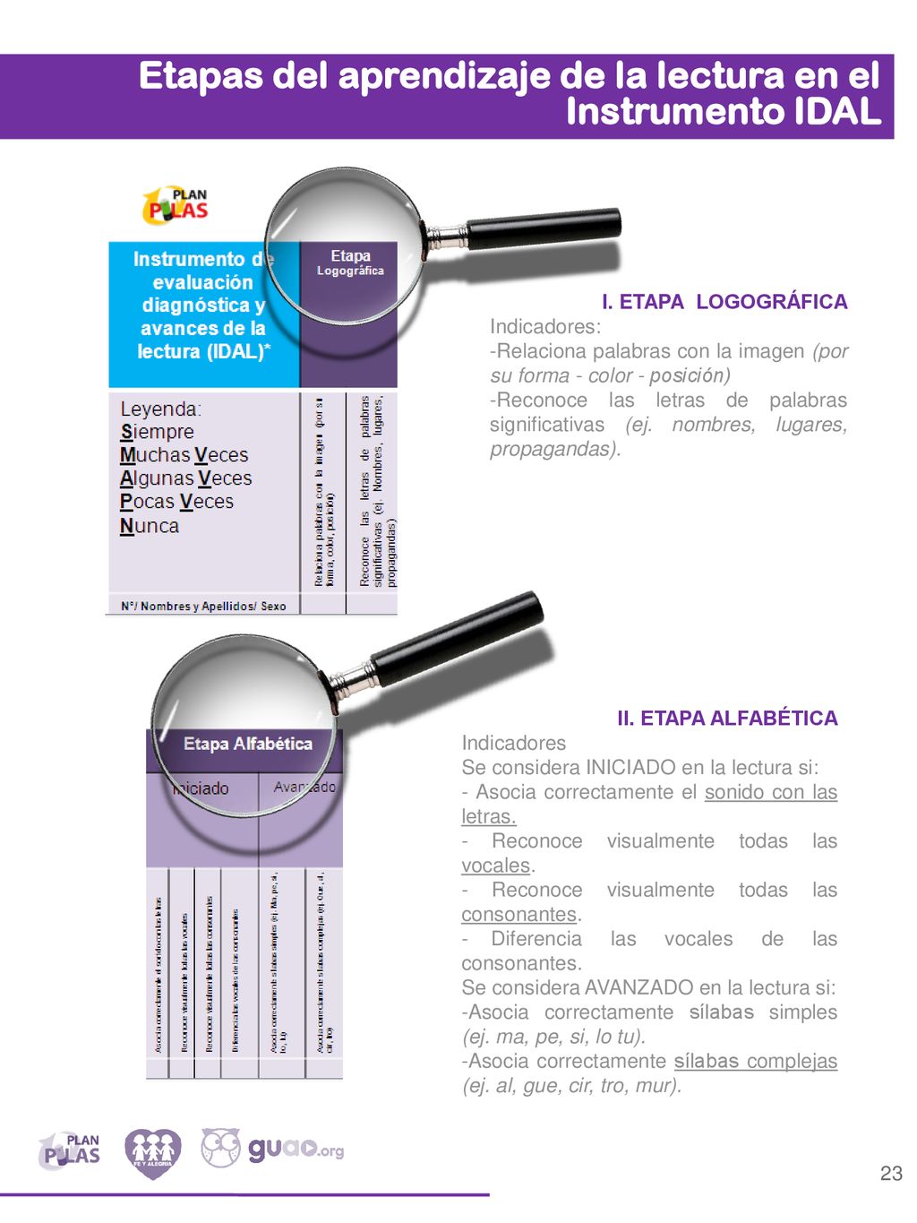 Etapas del aprendizaje de la lectura en el Instrumento IDAL
