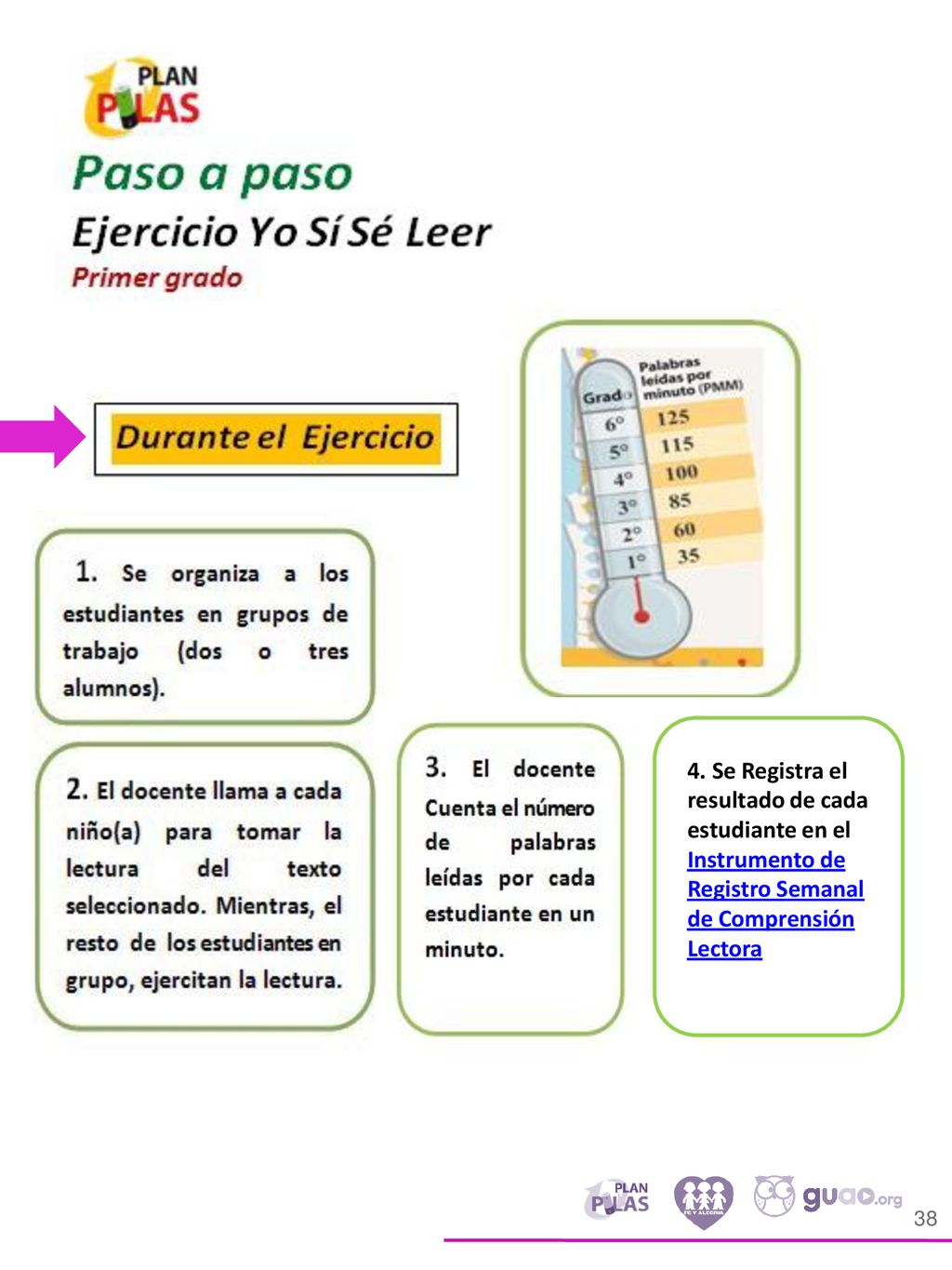 4. Se Registra el resultado de cada estudiante en el Instrumento de Registro Semanal de Comprensión Lectora