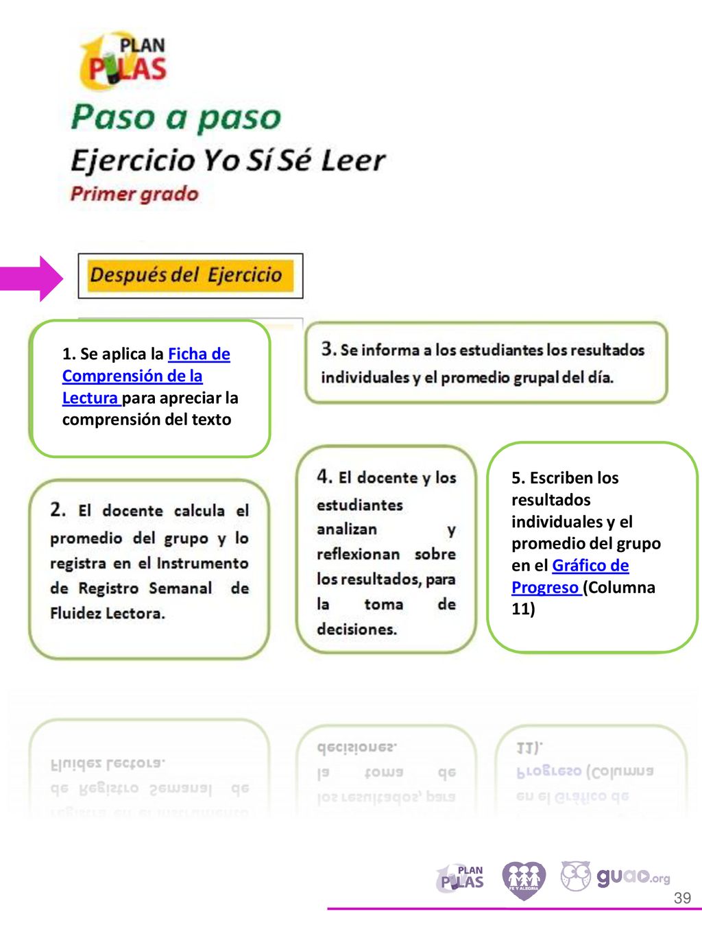 1. Se aplica la Ficha de Comprensión de la Lectura para apreciar la comprensión del texto