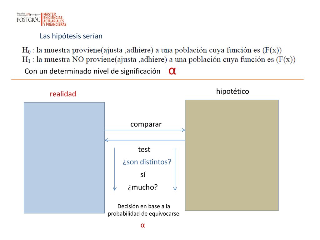 α Las hipótesis serían Con un determinado nivel de significación