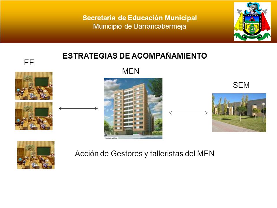 Secretaría de Educación Municipal ESTRATEGIAS DE ACOMPAÑAMIENTO