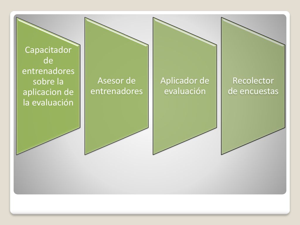 Capacitador de entrenadores sobre la aplicacion de la evaluación