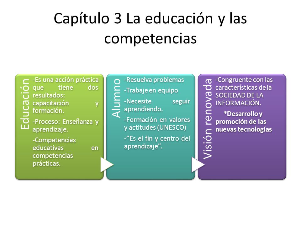 Capítulo 3 La educación y las competencias