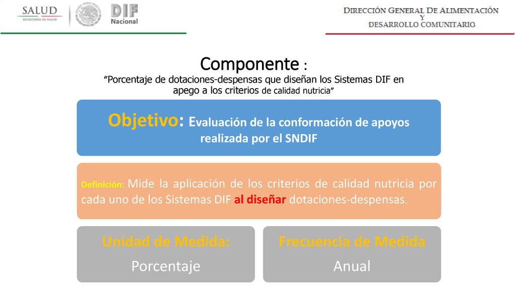 Componente : Porcentaje de dotaciones-despensas que diseñan los Sistemas DIF en apego a los criterios de calidad nutricia