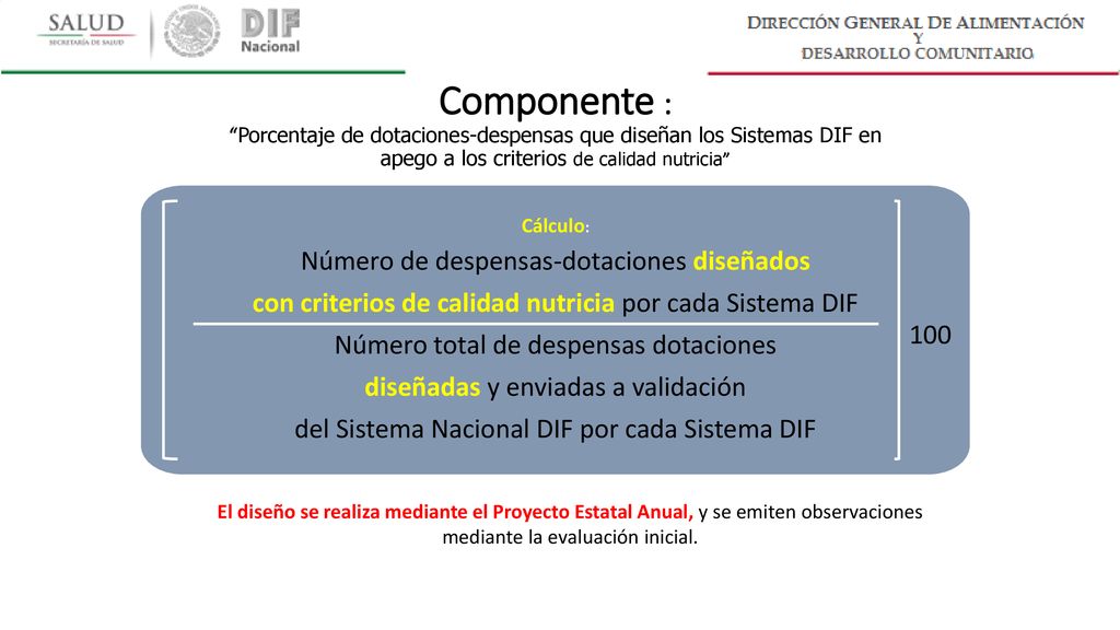 Componente : Porcentaje de dotaciones-despensas que diseñan los Sistemas DIF en apego a los criterios de calidad nutricia