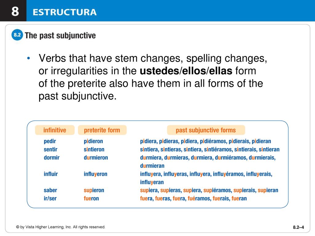 Verbs that have stem changes, spelling changes, or irregularities in the ustedes/ellos/ellas form of the preterite also have them in all forms of the past subjunctive.