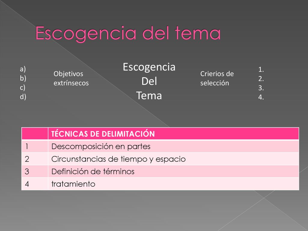 Escogencia del tema Escogencia Del Tema a) b) c) d)