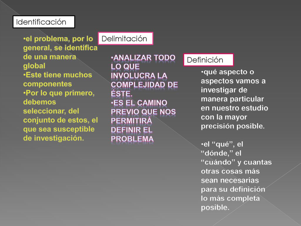 Identificación el problema, por lo general, se identifica de una manera global. Este tiene muchos componentes.